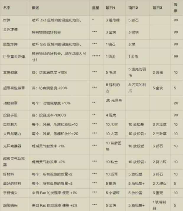 开罗发现动物公园汉化版