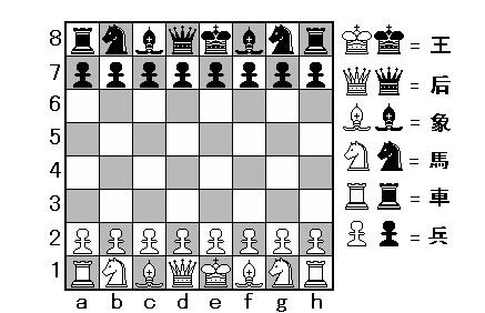 国际象棋单机版