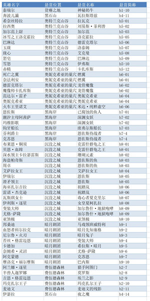 炉石传说国际服正版