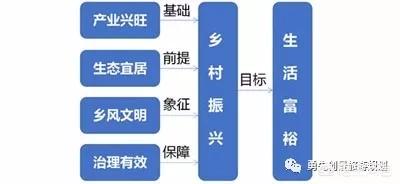 乡村振兴战略是指什么?