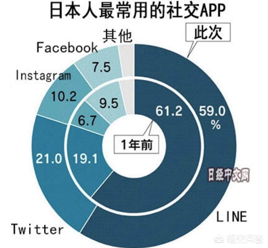 什么app能与日本人聊天?(什么app能与日本人聊天赚钱)